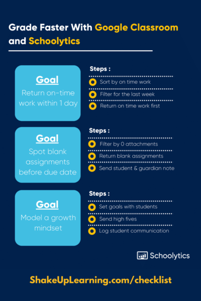 A Teacher’s Checklist for Fast, Effective Feedback